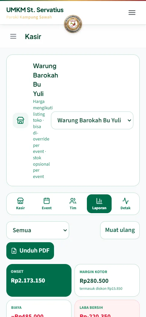 Laporan semua waktu
