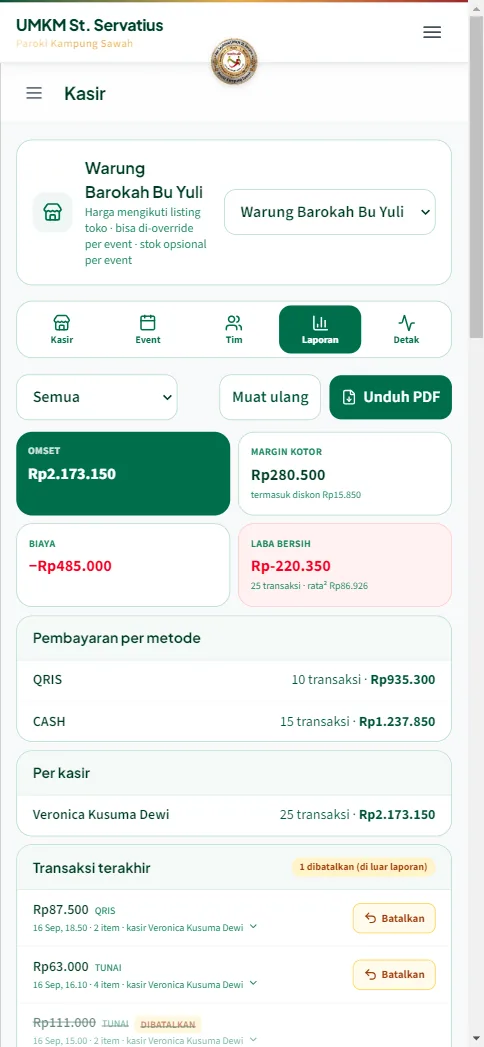 Laporan semua waktu